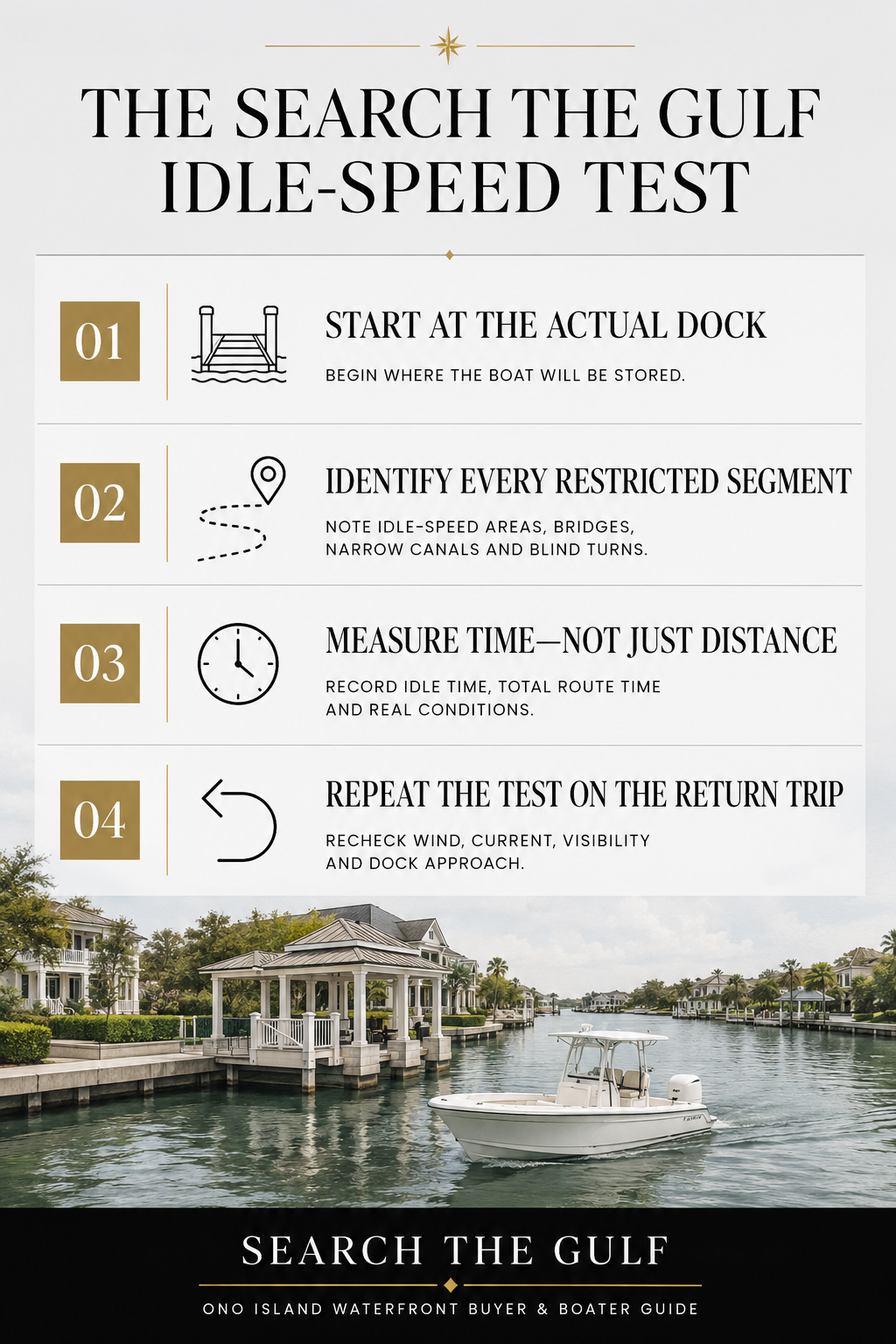 Search The Gulf Idle-Speed Test for Ono Island waterfront buyers